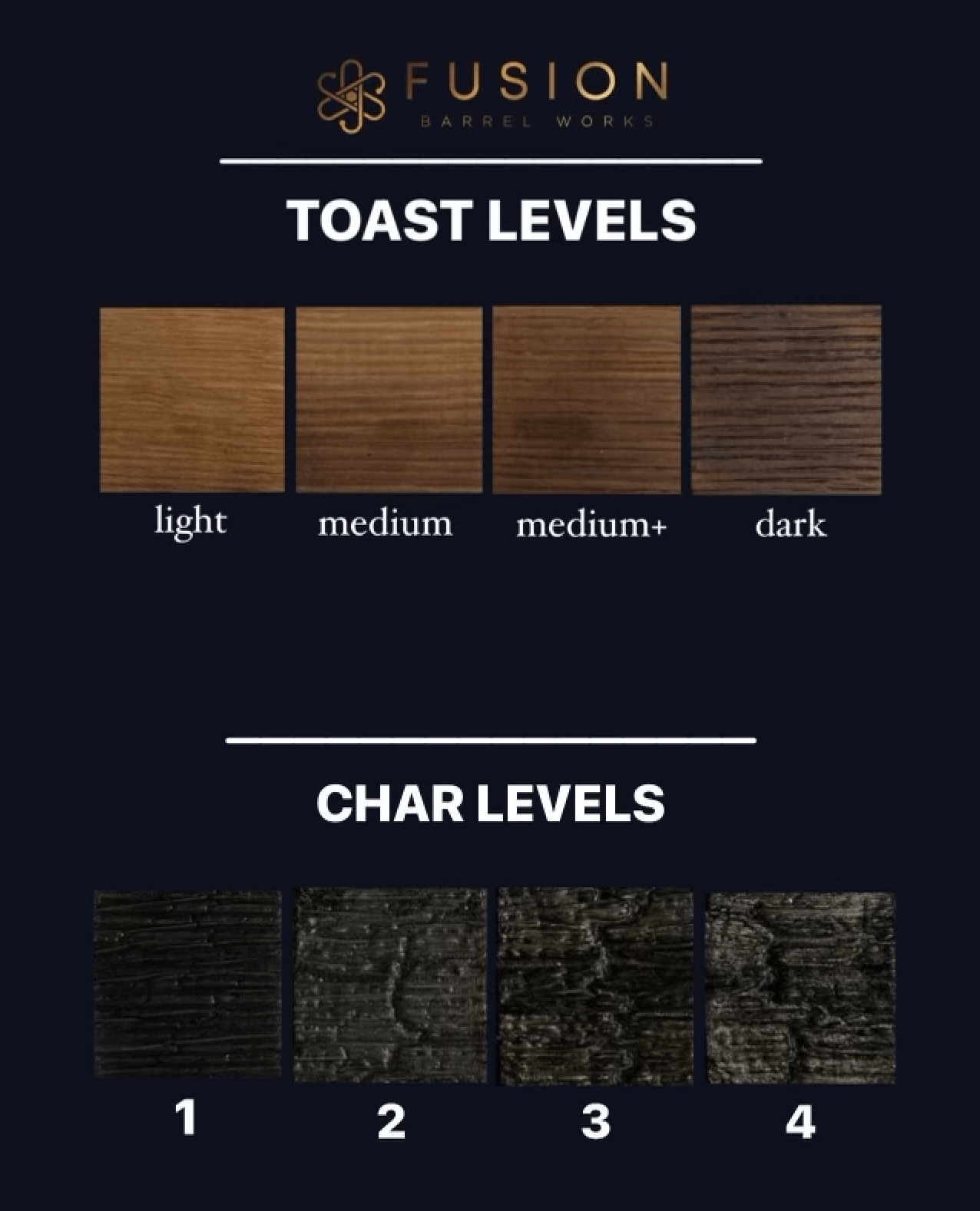Char and Toast Levels